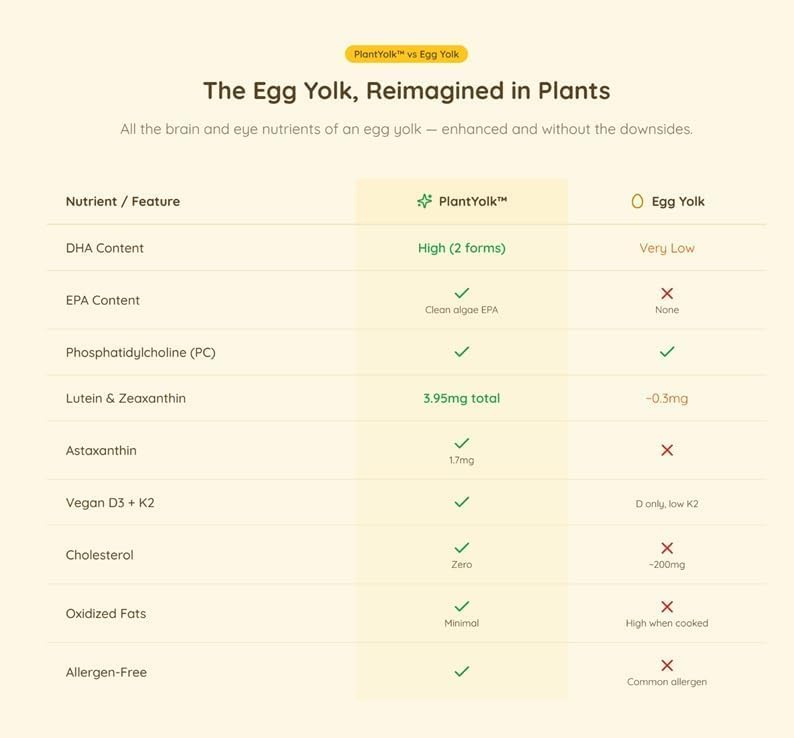 Vegan Omega 3 + D3, Choline, Lutein and Zeaxanthin + astaxanthin + DHA + EPA from Algal Oil - Eye and Brain Support | 120 Capsules