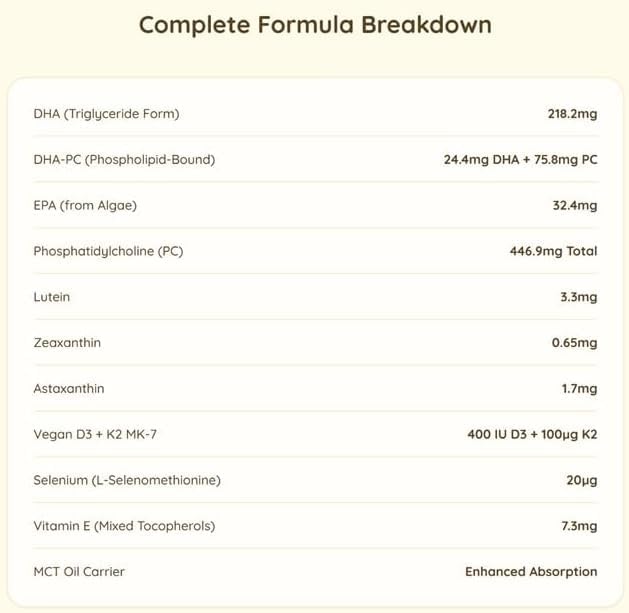 Vegan Omega 3 + D3, Choline, Lutein and Zeaxanthin + astaxanthin + DHA + EPA from Algal Oil - Eye and Brain Support | 120 Capsules