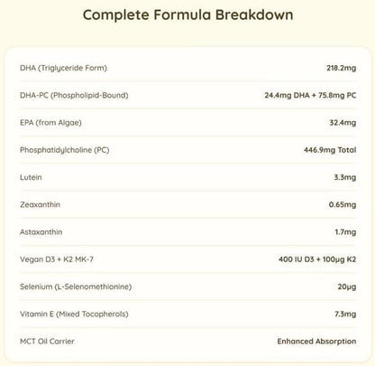 Vegan Omega 3 + D3, Choline, Lutein and Zeaxanthin + astaxanthin + DHA + EPA from Algal Oil - Eye and Brain Support | 120 Capsules