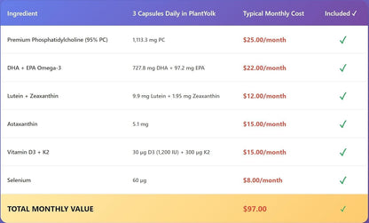 Vegan Omega 3 + D3, Choline, Lutein and Zeaxanthin + astaxanthin + DHA + EPA from Algal Oil - Eye and Brain Support | 120 Capsules