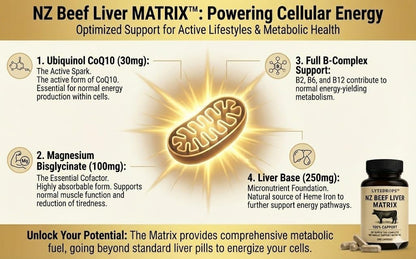 NZ Beef Liver Matrix – Grass Fed Beef Liver Capsules - 1 Capsule Dose (not 4-6) Includes Bio Available B12, and Amplified Ingredients