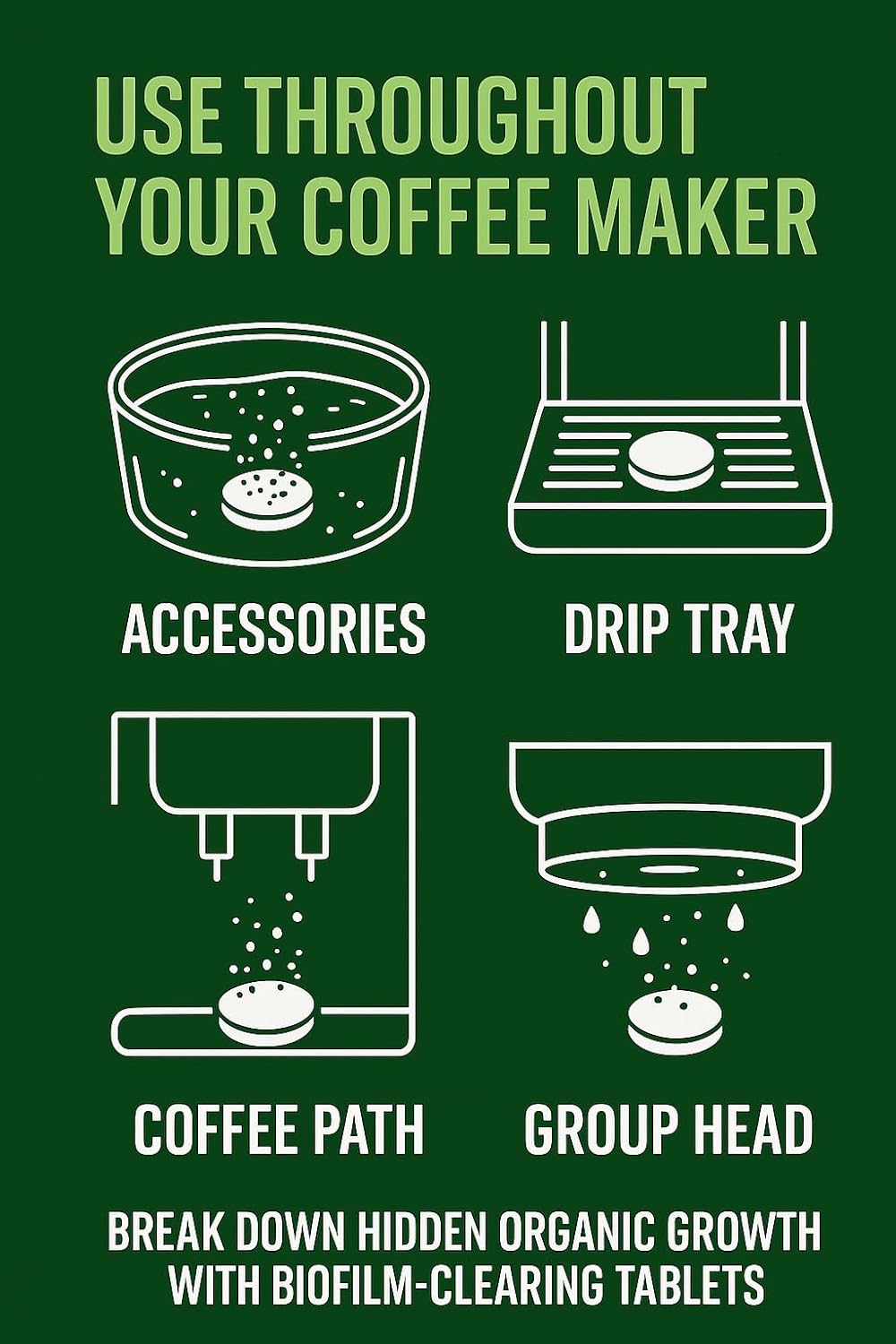 Coffee Mould & Biofilm Cleaning Tablets – 18 Pack | Coffee Machine Cleaner Tablets with Pomegranate, Malic Acid & Natural Surfactants | Foil Wrapped | 0% Bleach | Eco Formula