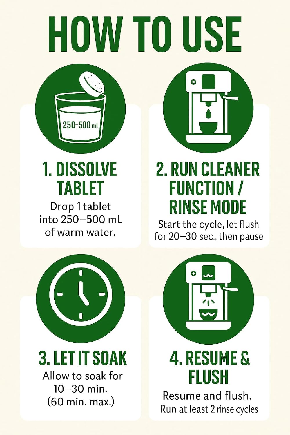 Coffee Mould & Biofilm Cleaning Tablets – 18 Pack | Coffee Machine Cleaner Tablets with Pomegranate, Malic Acid & Natural Surfactants | Foil Wrapped | 0% Bleach | Eco Formula