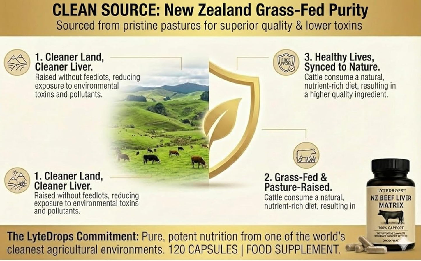 NZ Beef Liver Matrix – Grass Fed Beef Liver Capsules - 1 Capsule Dose (not 4-6) Includes Bio Available B12, and Amplified Ingredients