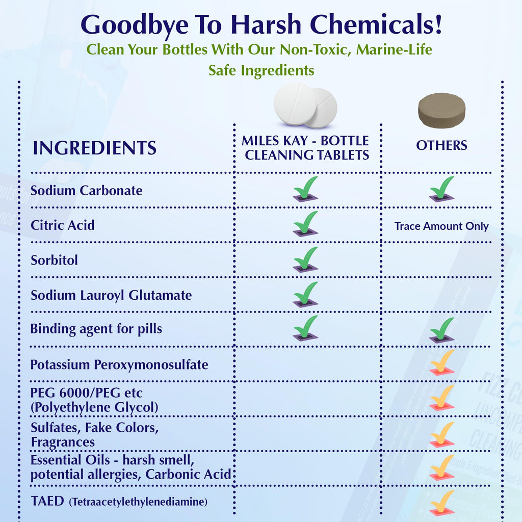 Brevile & Sage Compatible 30 Pack Coffee Cleaning tablets | Natural Barista-Grade Coffee Cleaning Tablets