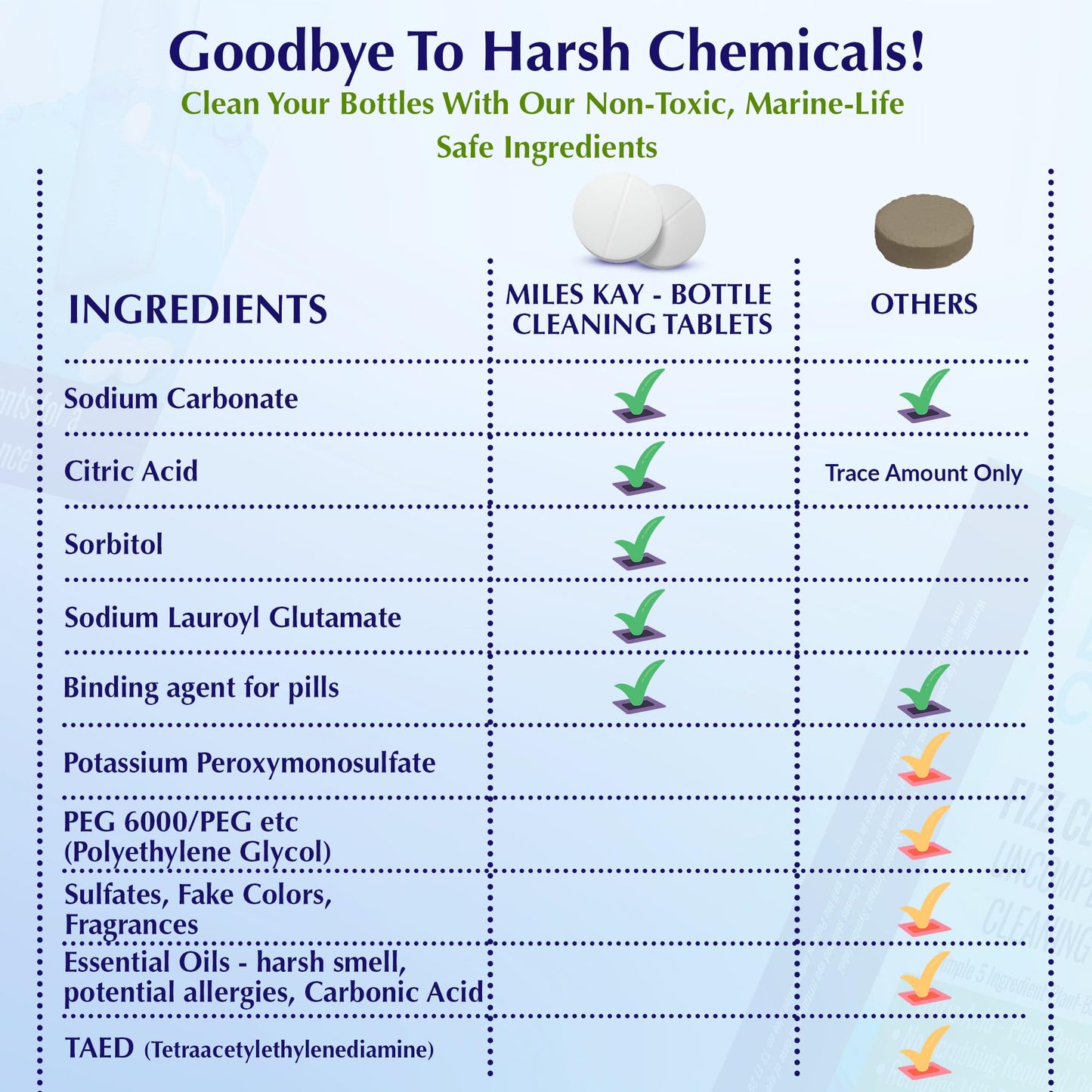 Brevile & Sage Compatible 30 Pack Coffee Cleaning tablets | Natural Barista-Grade Coffee Cleaning Tablets