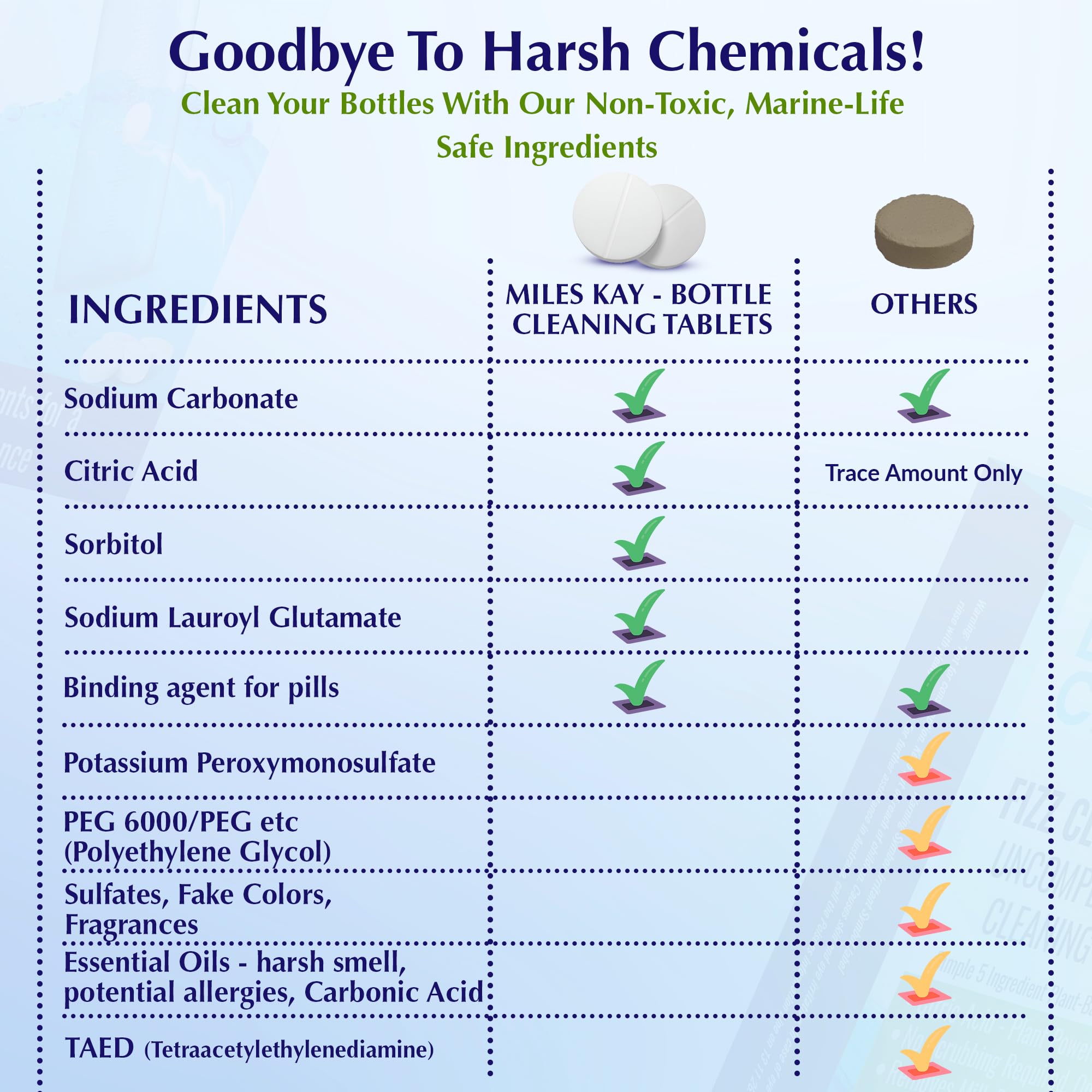 Brevile & Sage Compatible 30 Pack Coffee Cleaning tablets | Natural Barista-Grade Coffee Cleaning Tablets