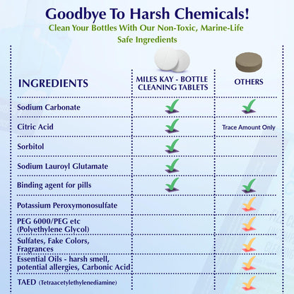 Brevile & Sage Compatible 30 Pack Coffee Cleaning tablets | Natural Barista-Grade Coffee Cleaning Tablets